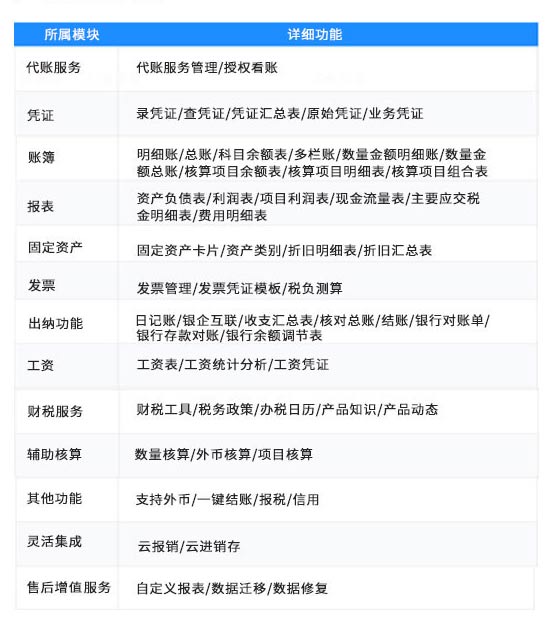 云会计个人代账版功能详情.jpg