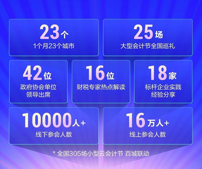 第九届金蝶云会计节百城联动全国巡礼圆满收官.jpg