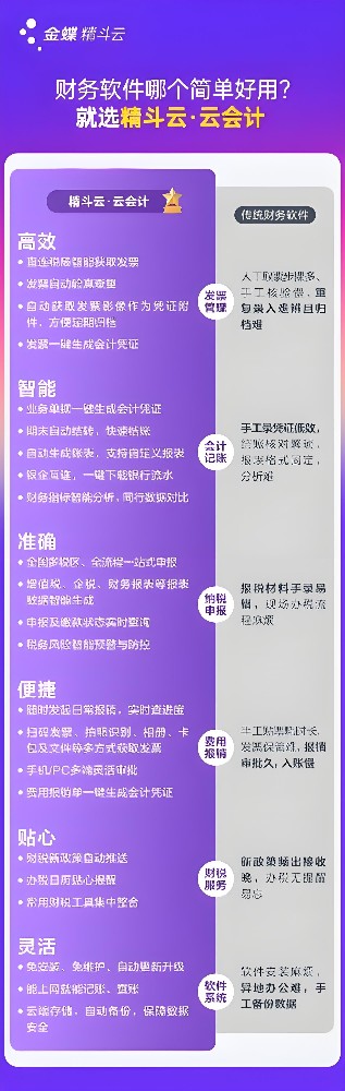金蝶精斗云如何提升小微企业财务管理效率